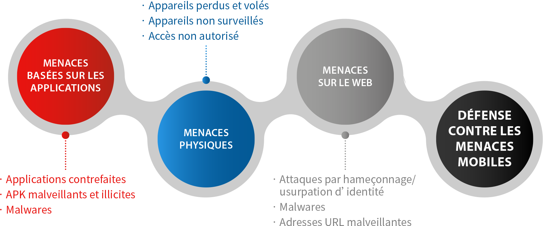 Datasheet_Mobile_Security_fr-1