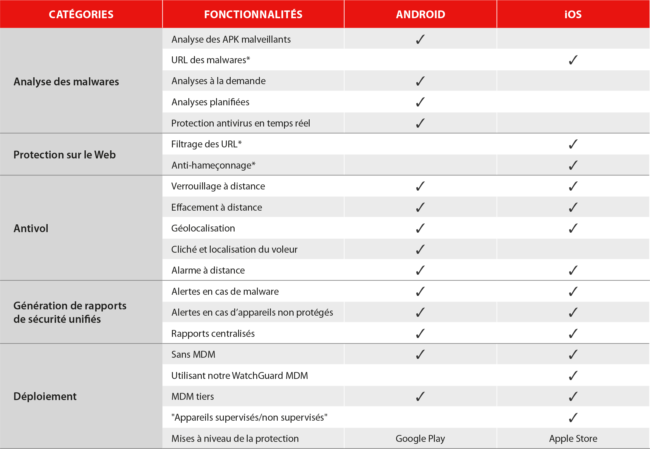 Datasheet_Mobile_Security_fr-2